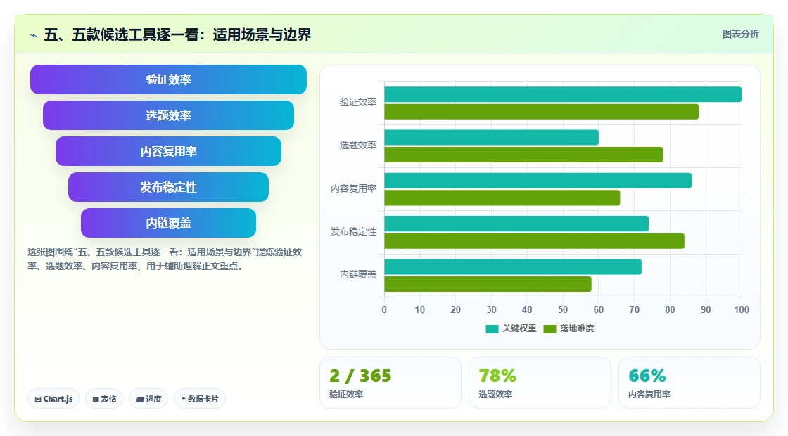 五、五款候选工具逐一看:适用场景与边界