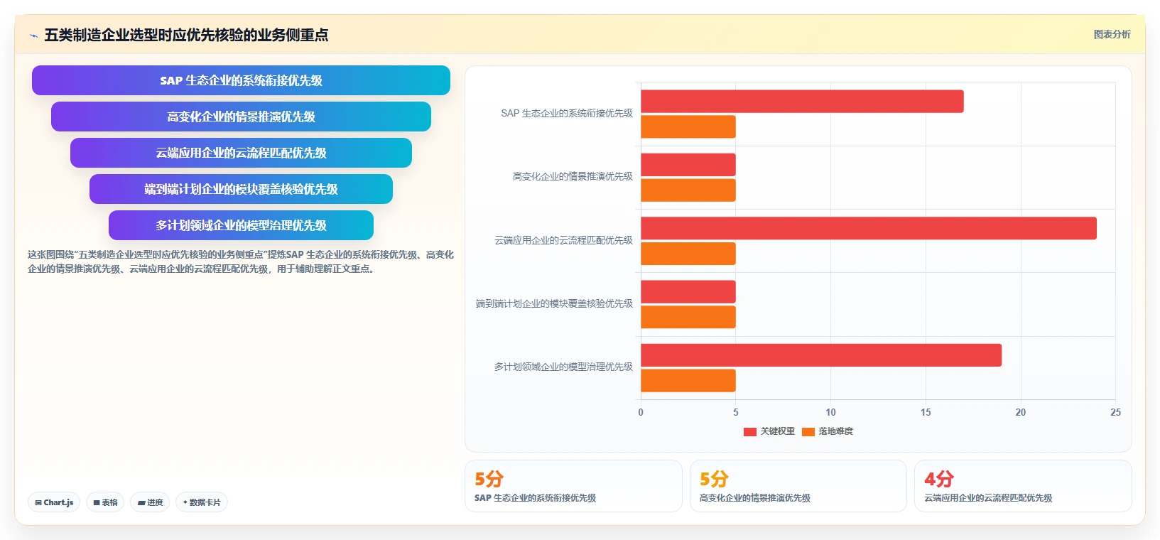 2026制造业需求管理系统哪个好用？五款主流工具深度测评与选型指南