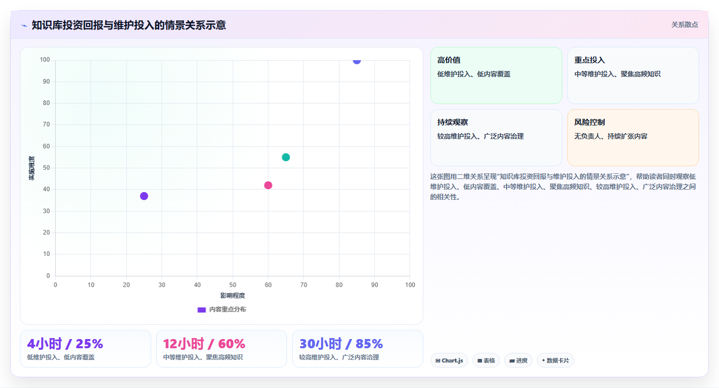 提升团队协作效率：2026年最值得投资的7款知识库平台软件
