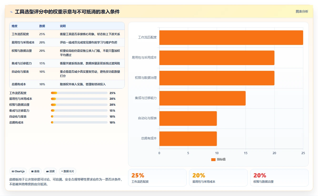 2026年效率革命：6款顶尖在线管理工具深度对比