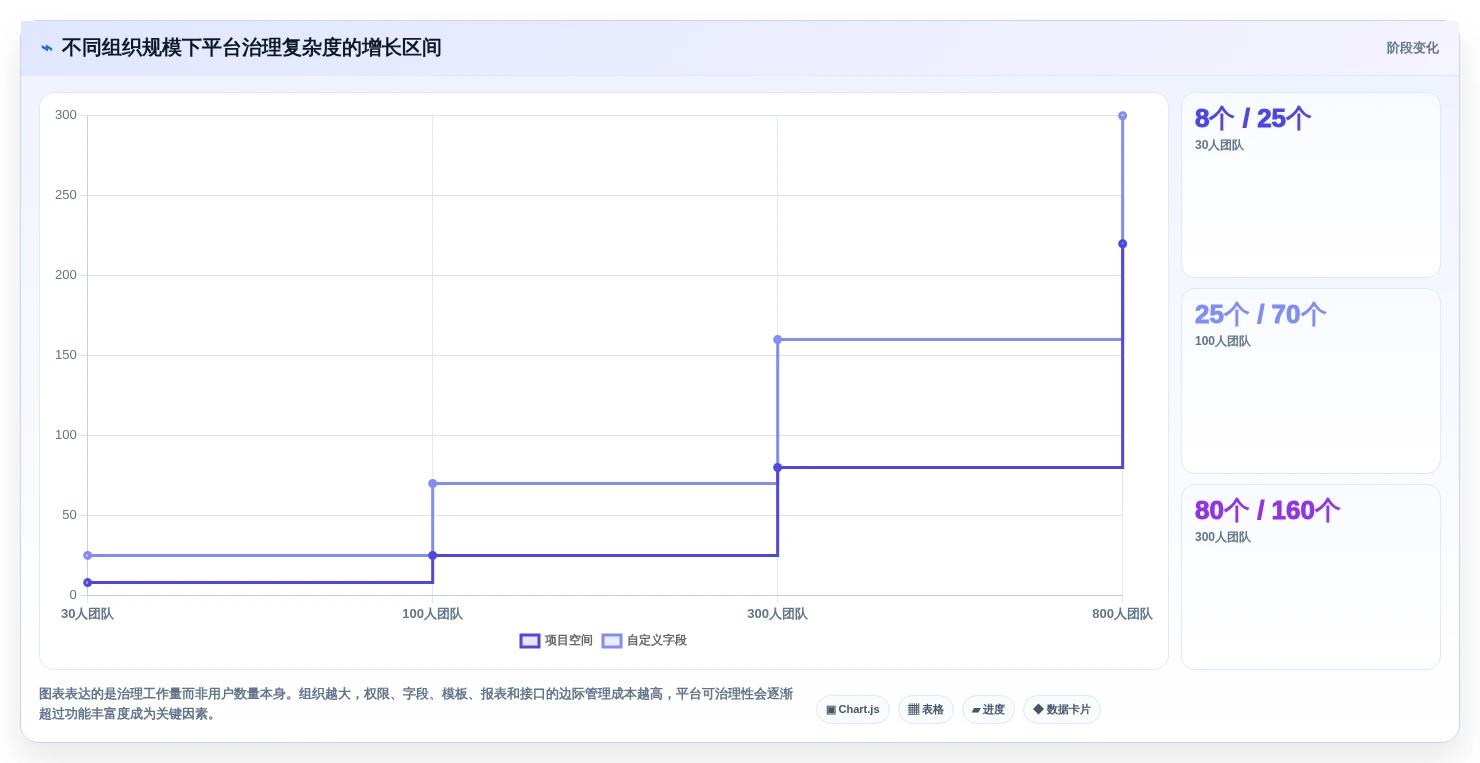 Java敏捷开发平台选型指南：2026年最值得投资的5大工具对比
