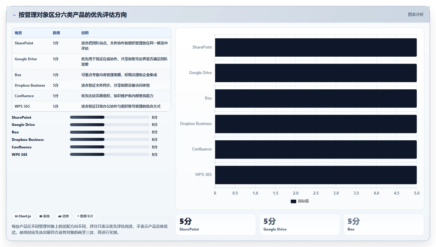 2026 年文档资料管理系统工具盘点：最热门的 6 款推荐