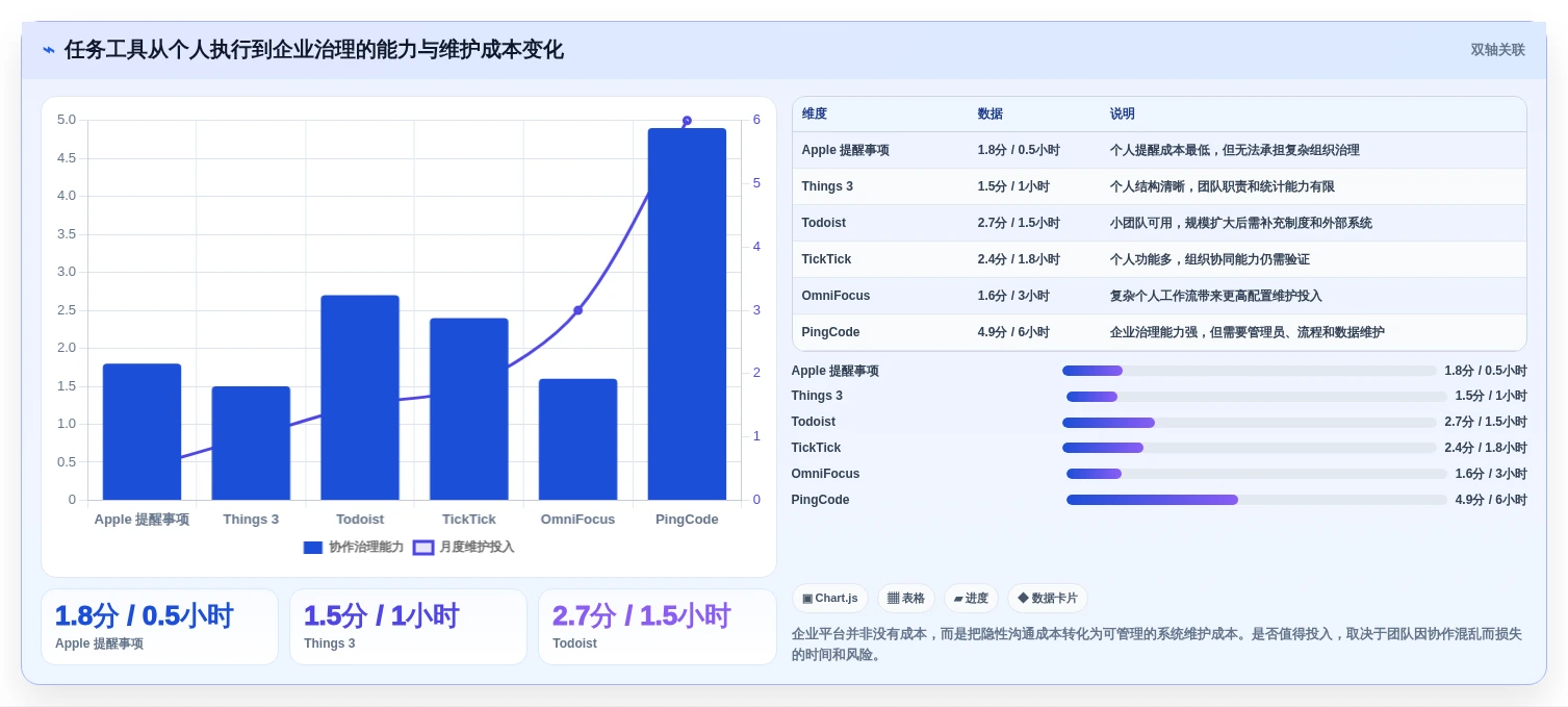 2026年效率之选:6款顶级macOS任务管理软件对比分析