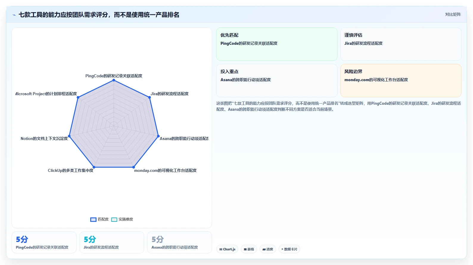 选择困难症？2026年项目日志管理软件选型指南：7款工具全面分析
