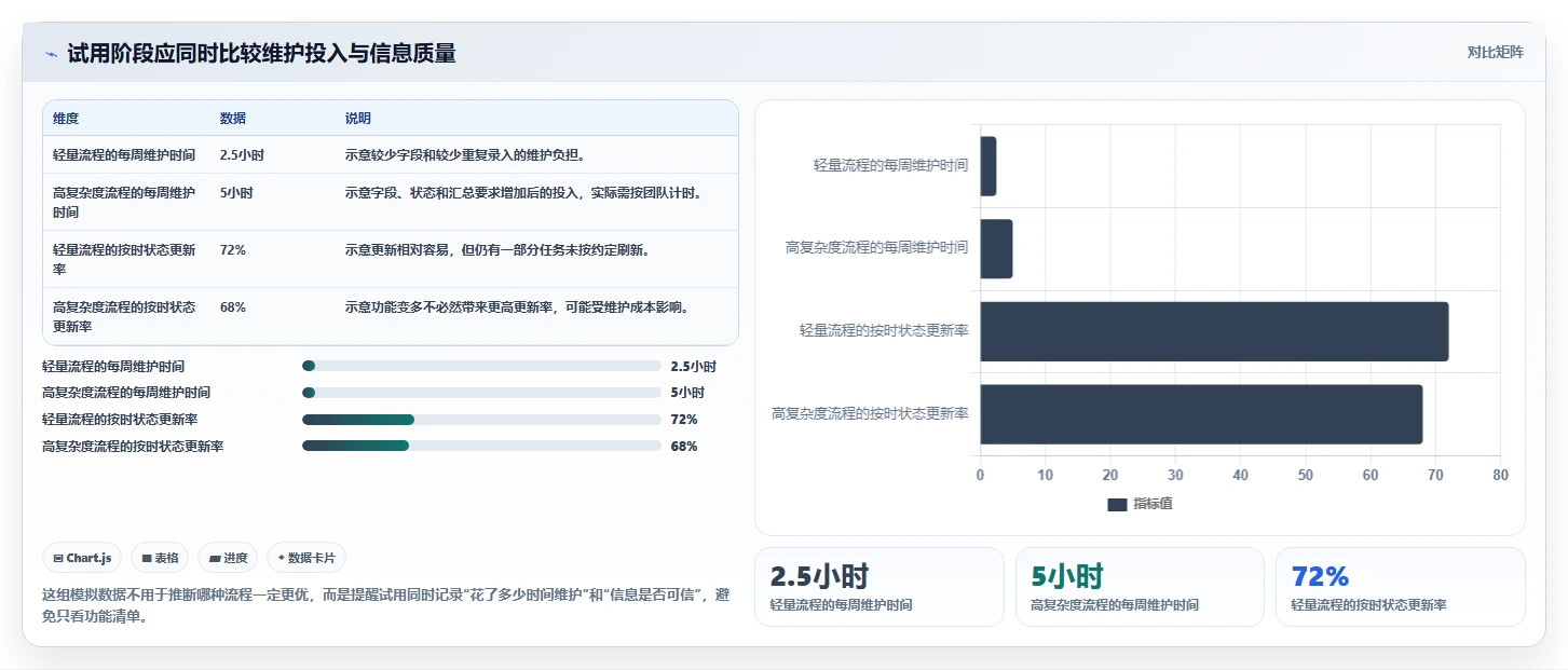 项目经理必看！2026 年最实用的 6 大时间任务管理软件盘点