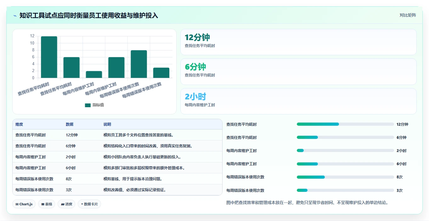 2026年企业效率王牌:6大知识库工具精选指南