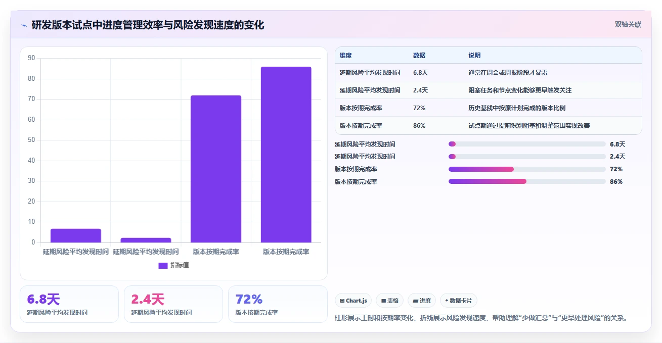 效率提升指南:2026年最受欢迎的7款制作进度图的软件盘点