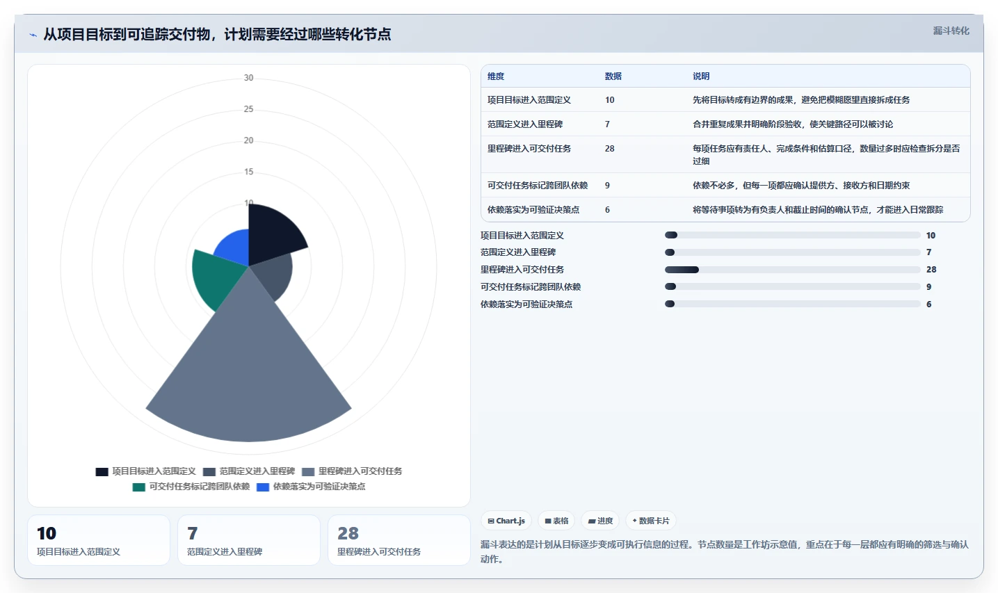 项目管理必备：2026年最值得投资的5大计划编制工具
