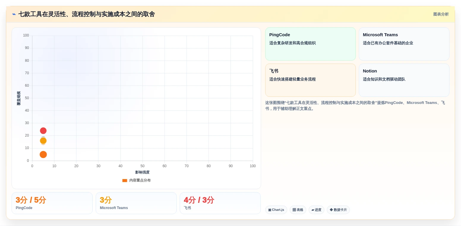 项目管理效率飙升：2026年不可错过的7款顶级协作办公工具盘点