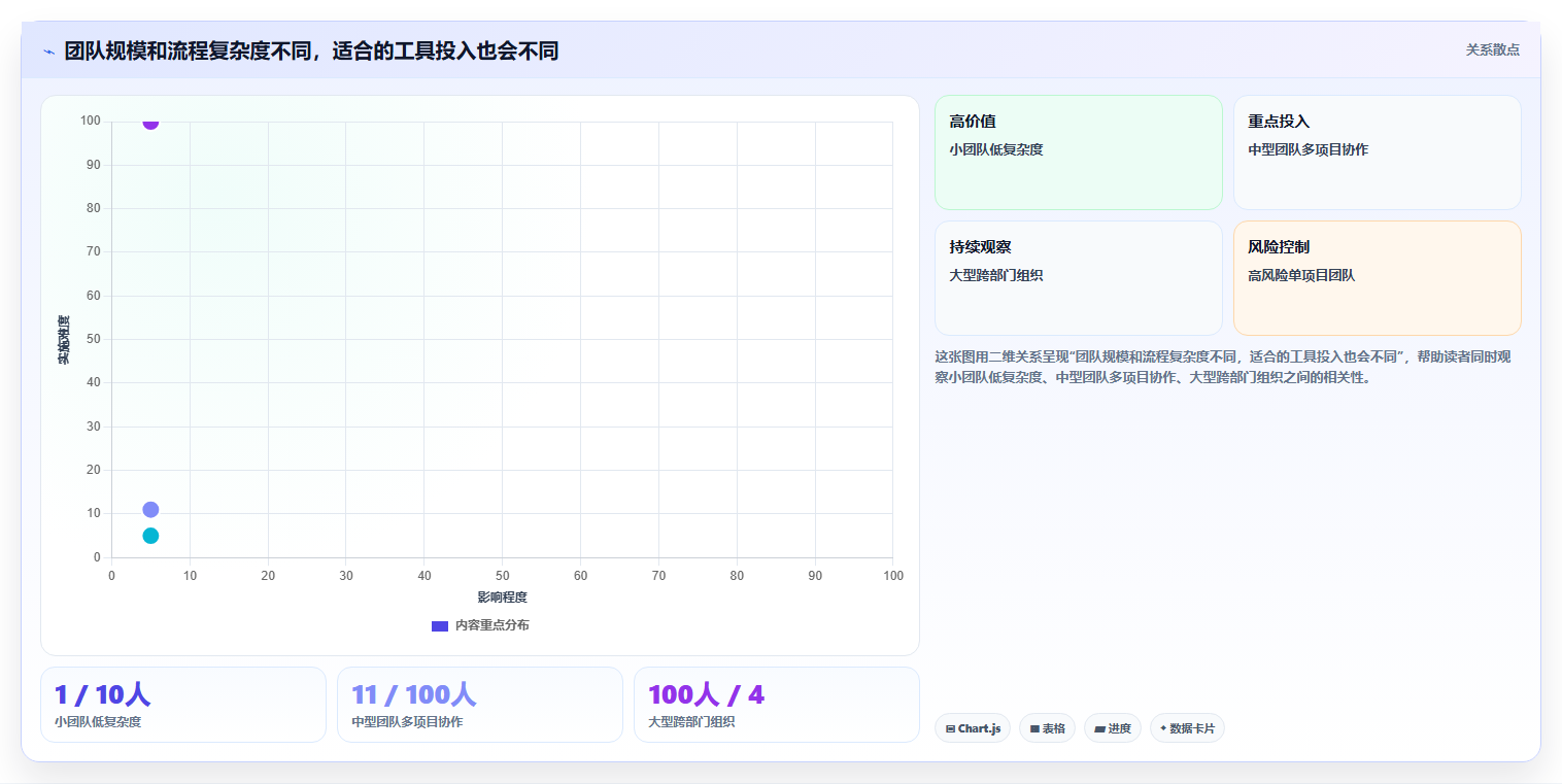 测试团队必备:2026年最受欢迎的6大测试人员提高写用例效率的工具盘点