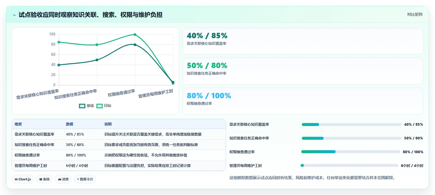 2026年带知识库管理的Jira替代软件用哪款?深度测评与选型指南