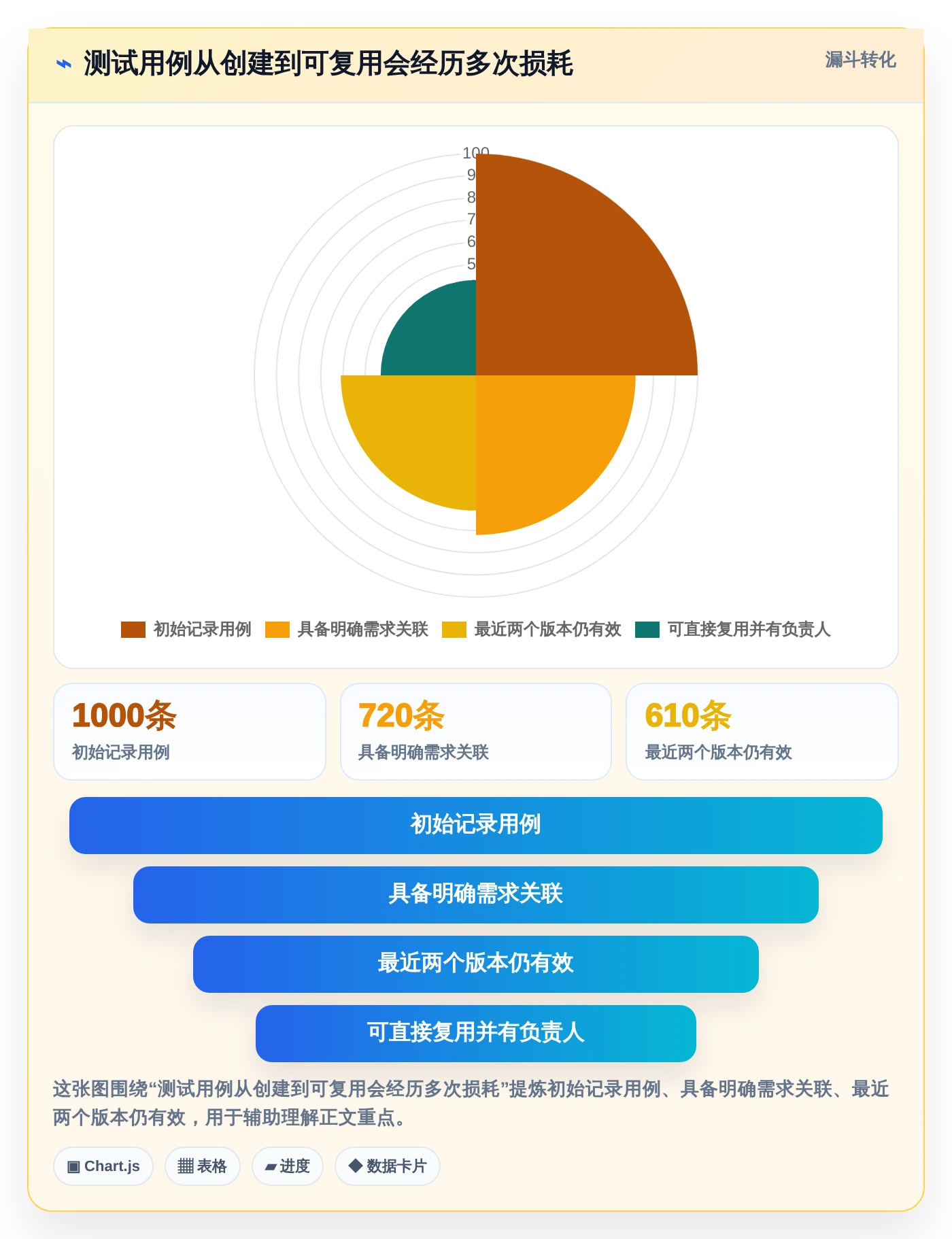 2026年最佳测试用例编写管理apt系统对比:6款工具助您提升效率