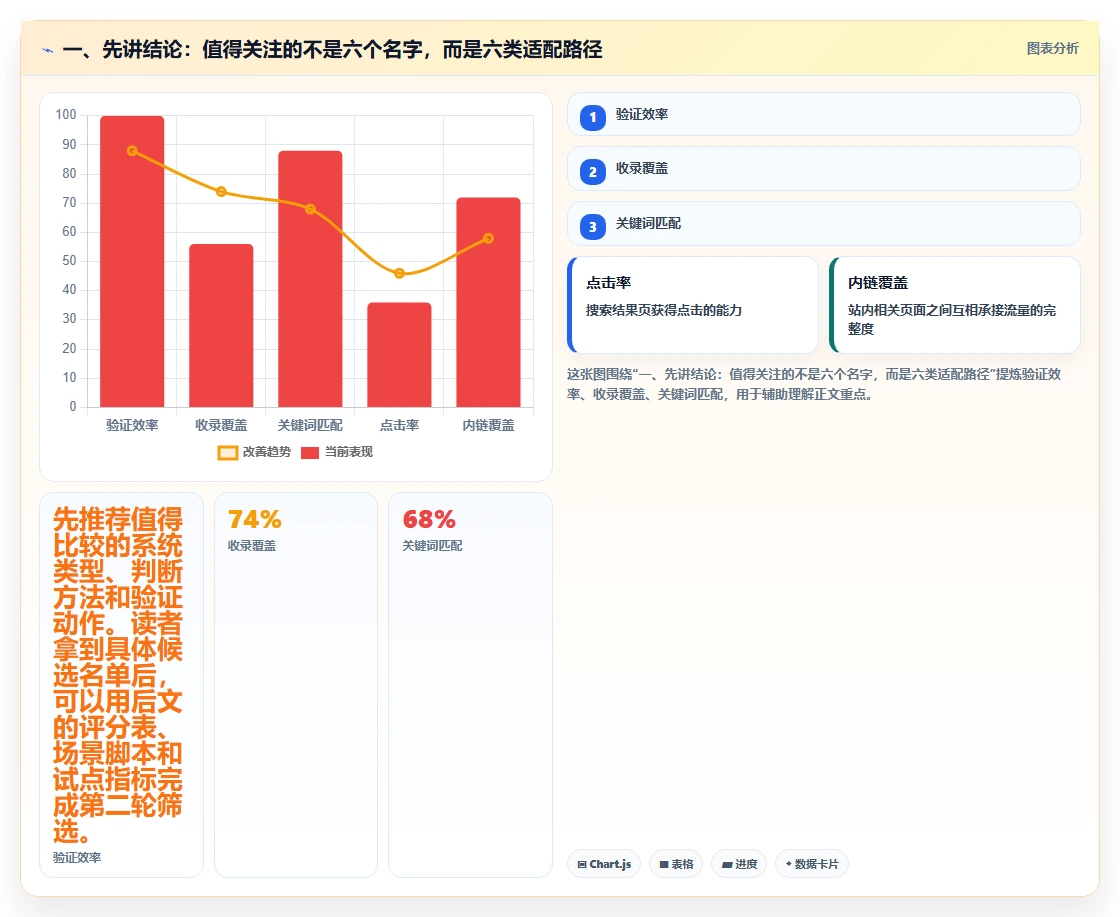 2026 年最值得关注的 6 大科研管理系统推荐