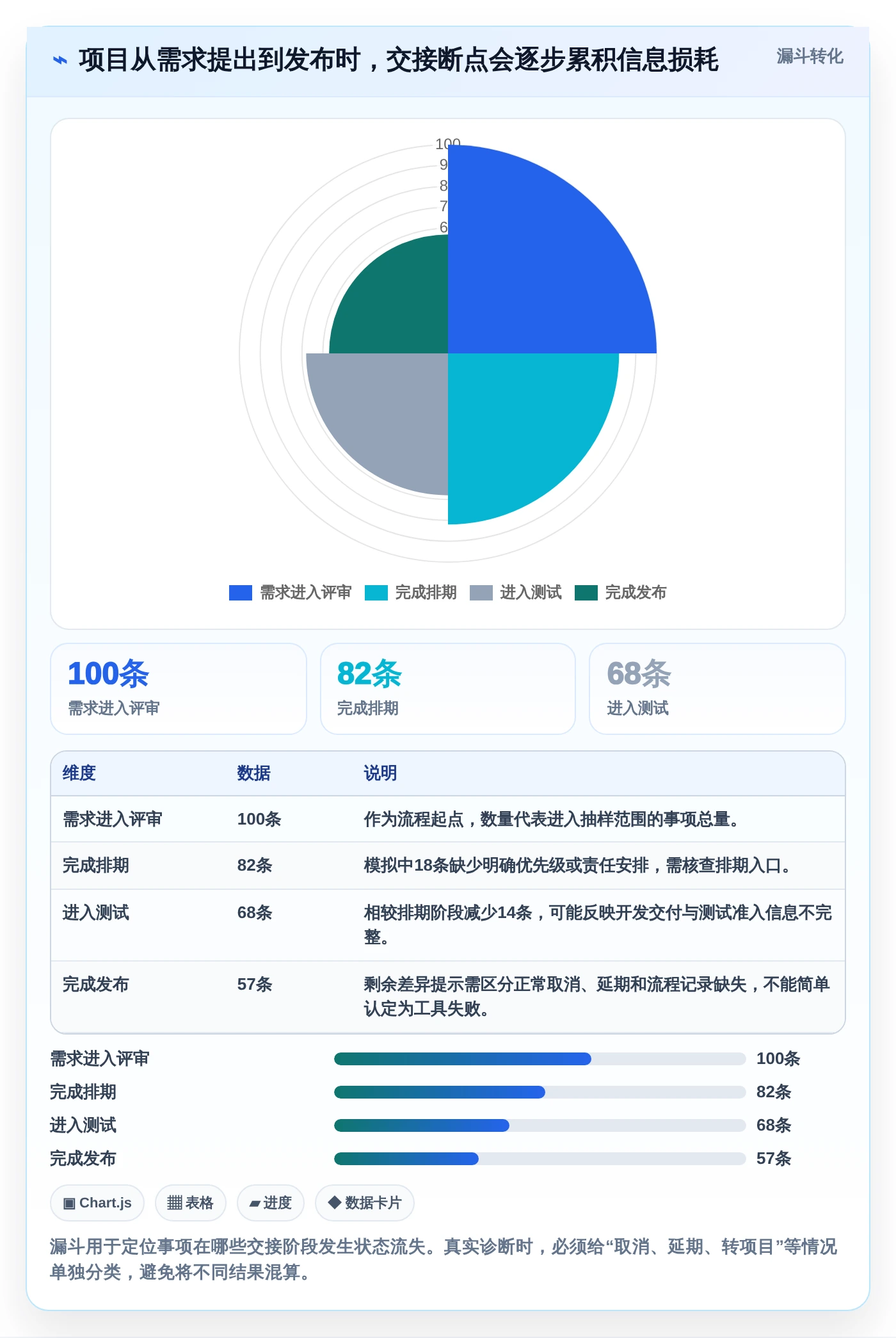 2026年项目经理必备：6款顶级项目管理软件工具对比