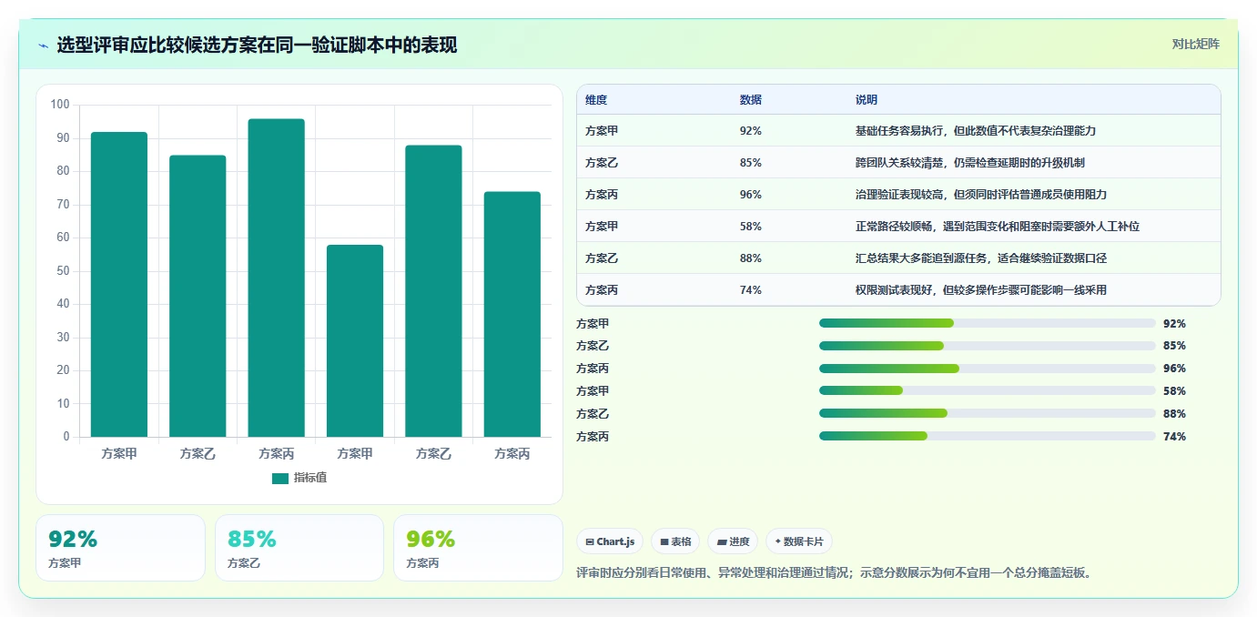 从初创到大企业:2026年如何选择最适合的项目管理工具?