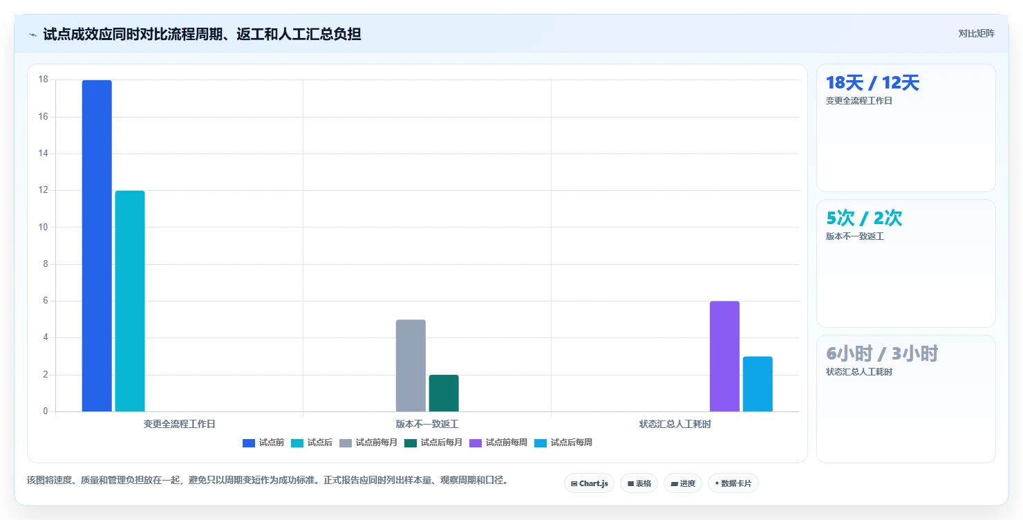 PLM项目管理系统使用技巧大盘点:2026年提升效率的8款热门工具推荐