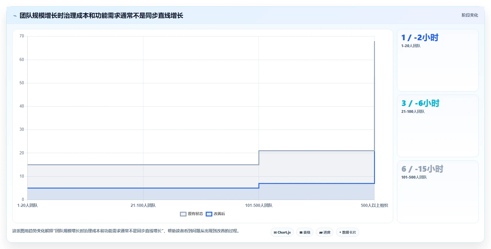 2026年最佳project计划管理软件对比：6款顶级工具助你提升项目效率