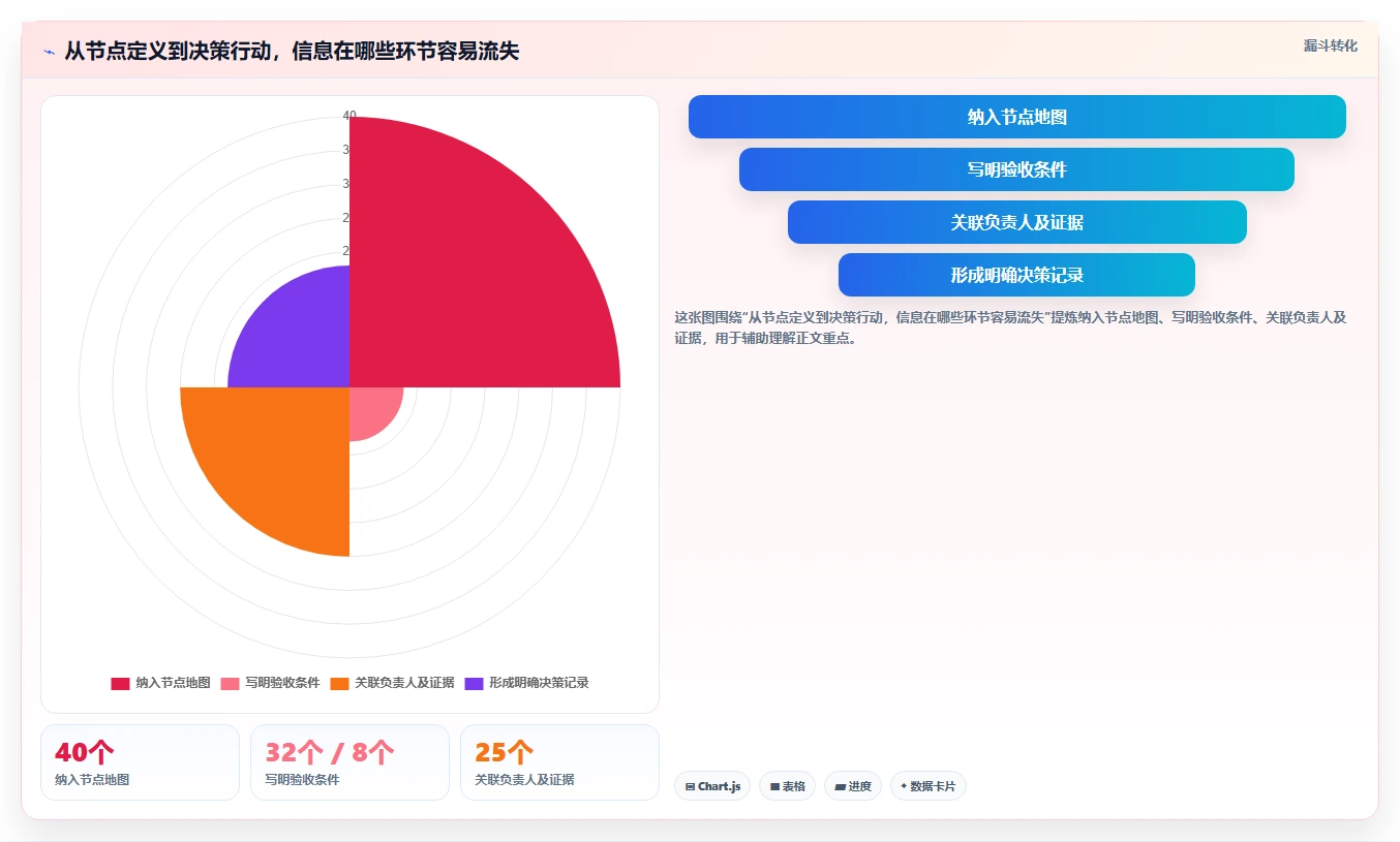 打造高效团队：2026年项目经理必备的7个项目节点管理工具