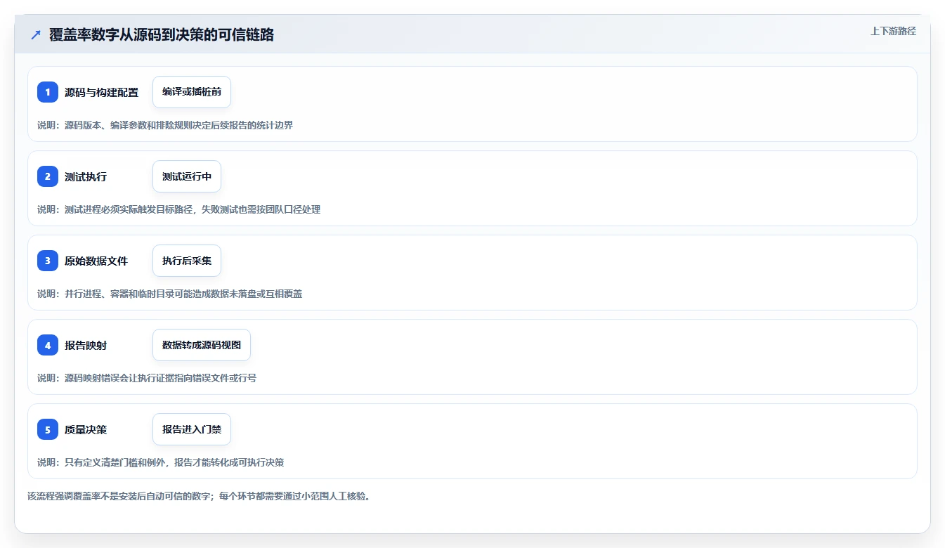提升代码质量必备:2026年7大白盒测试工具对比分析