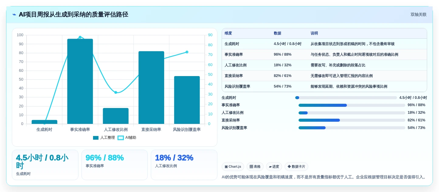 2026年必看:7大智能化项目管理平台工具对比分析