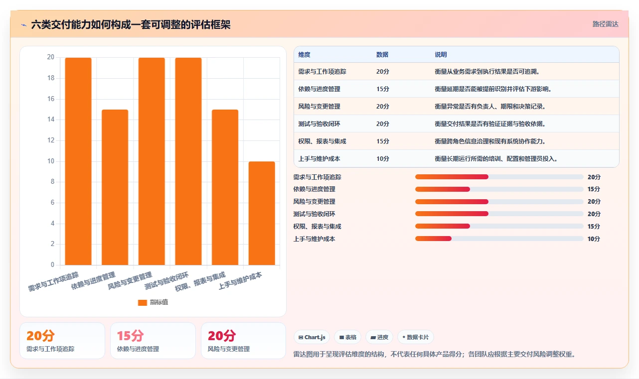 2026年能提升交付质量的项目管理工具哪家强：深度测评与选型指南