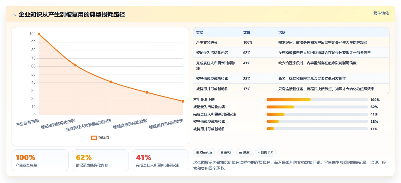 2026年严肃知识管理平台大比拼:6款顶级工具助你提升效率