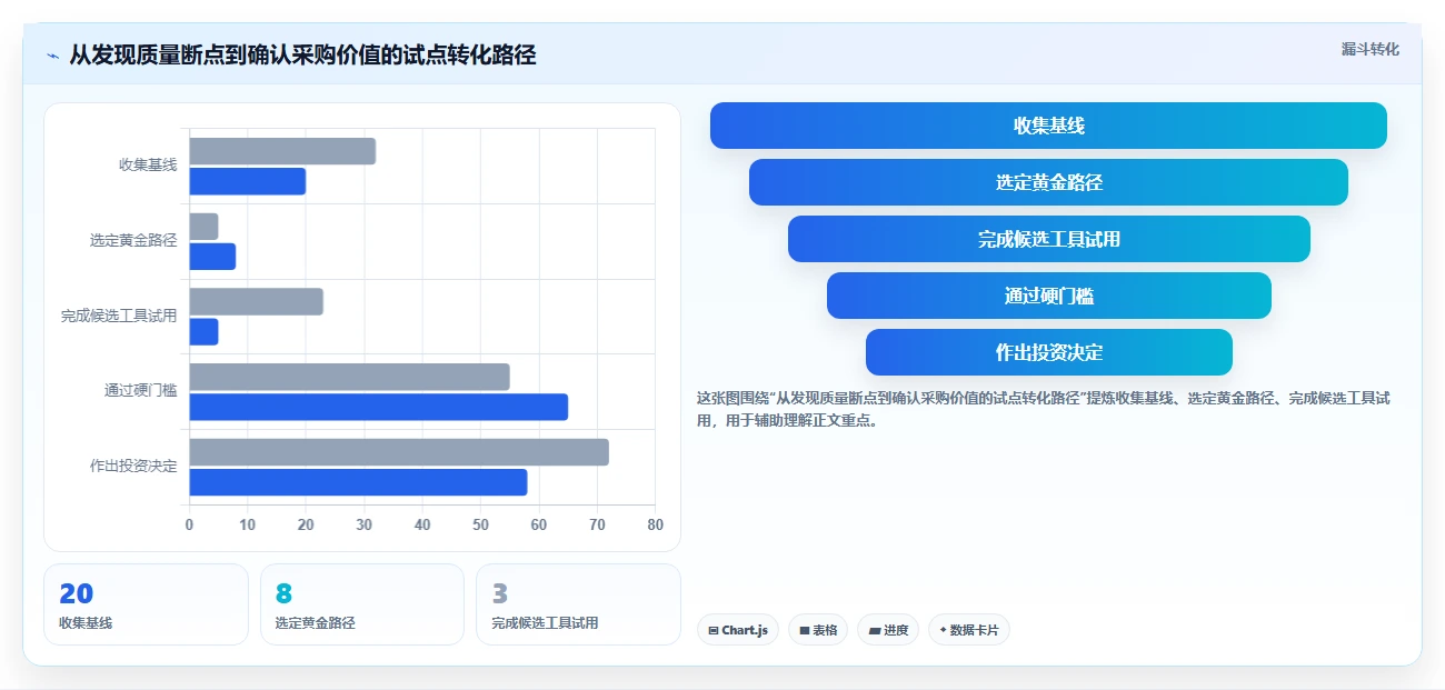 提升测试质量:2026年最值得投资的5款测试用例的管理工具