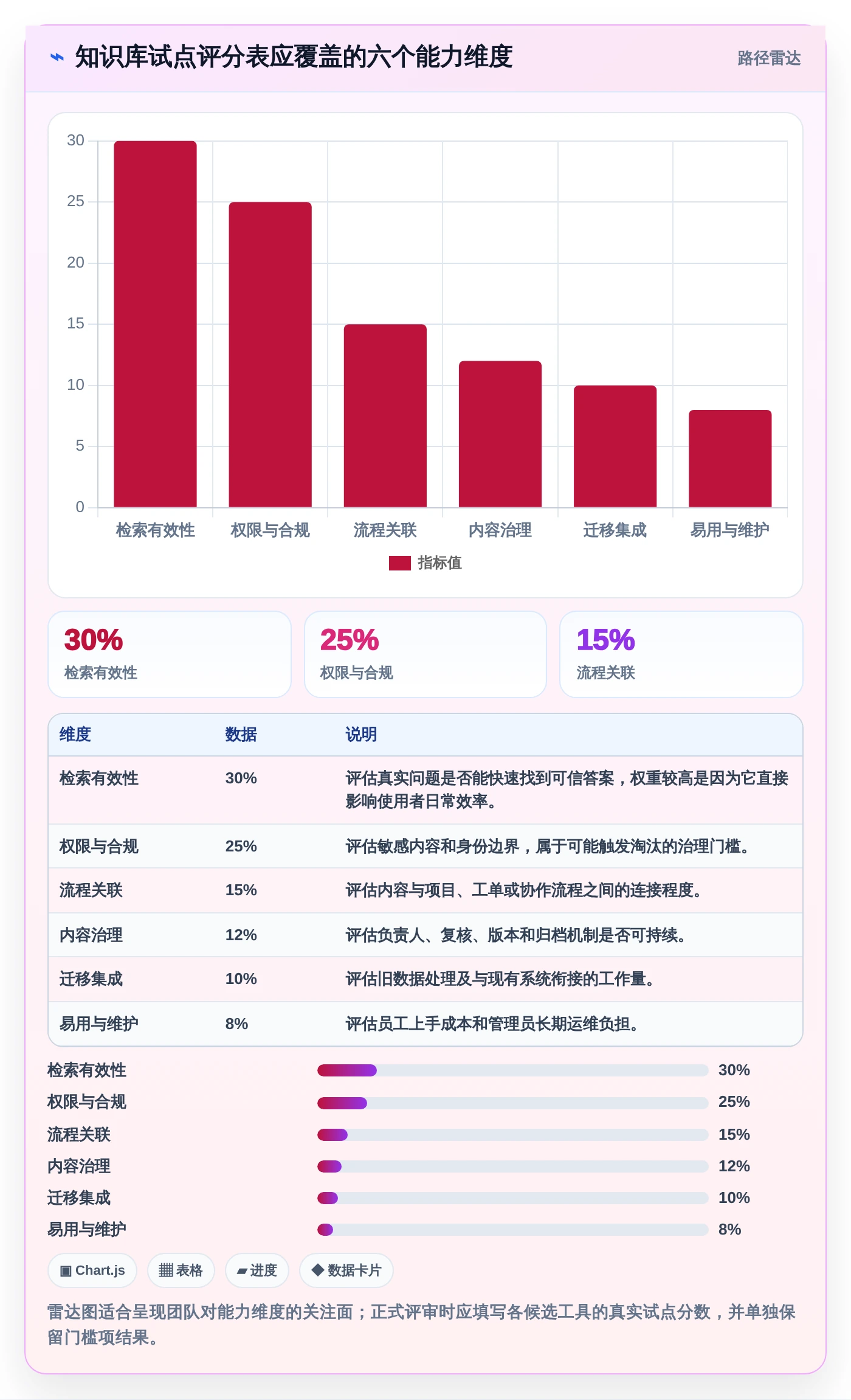 2026年网页版知识库大比拼：6款顶级工具助你提升团队效率