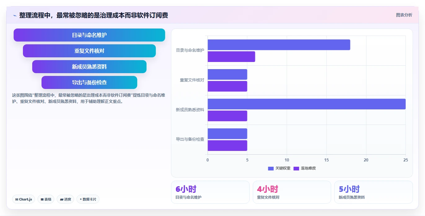 2026 年最值得关注的 8 大文档整理软件推荐