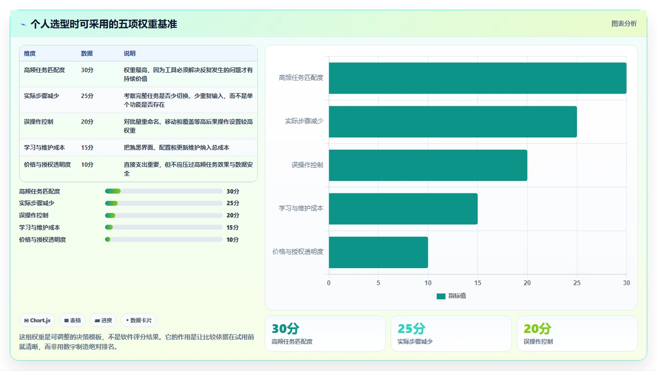 2026 年最值得关注的 7 大文件管理软件推荐