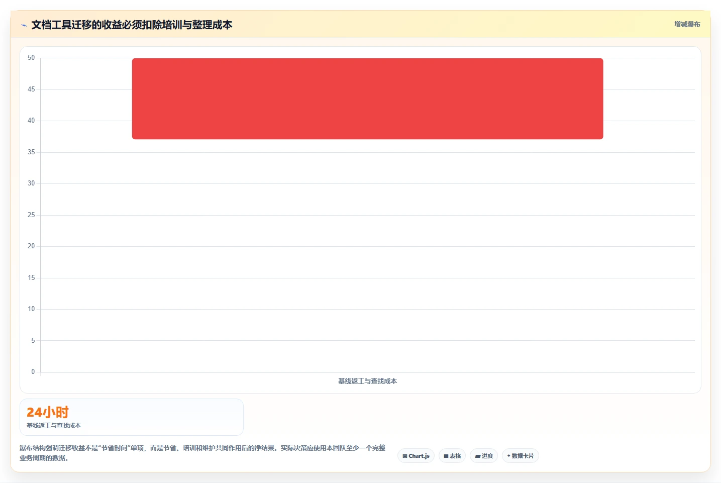 2026年效率革命：6款顶级文档工具全面对比