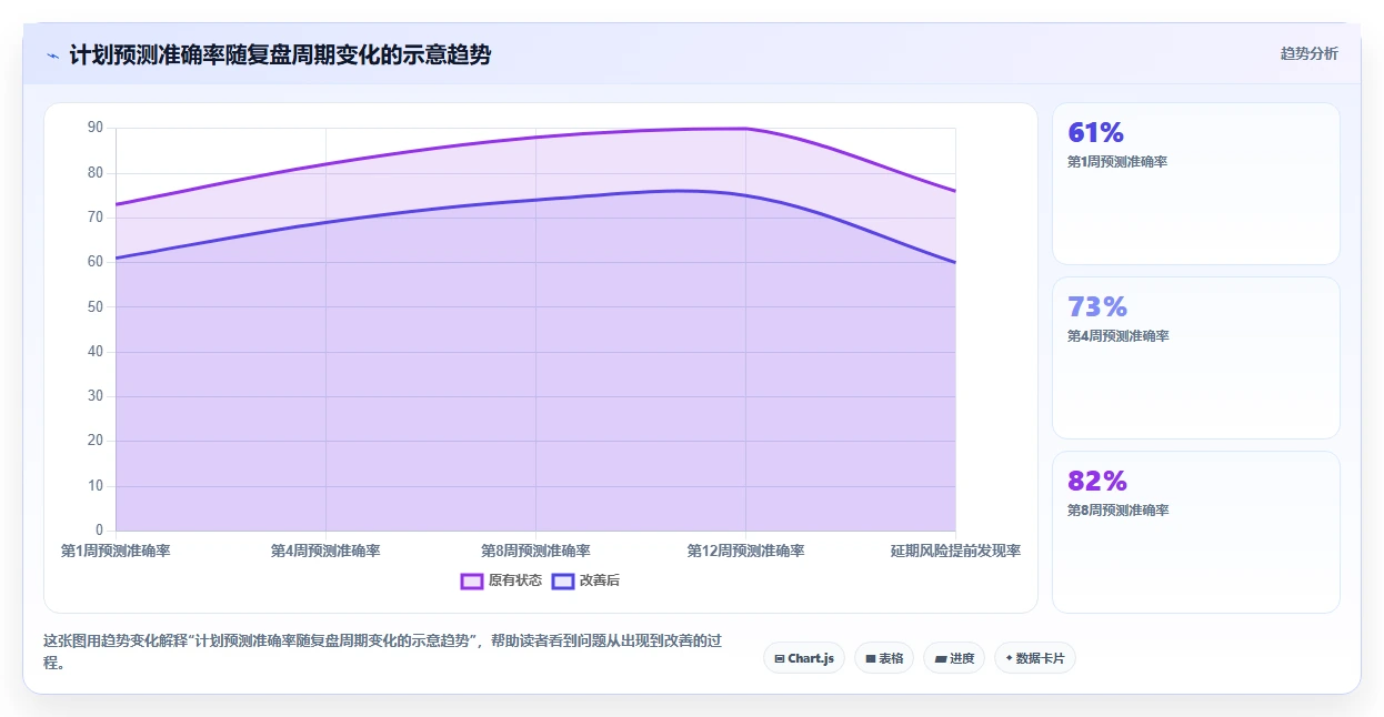 项目经理必看:如何选择最适合你的进度计划网络图软件?2026年选型指南