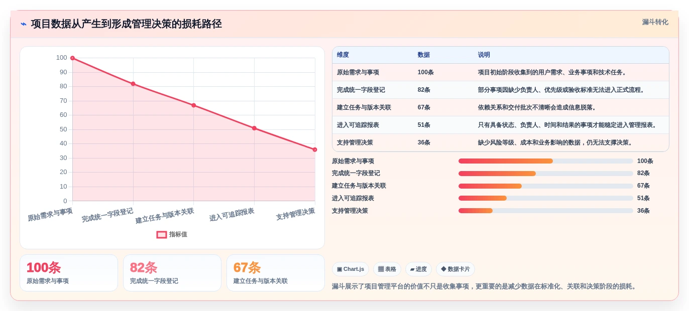 选对工具事半功倍：2026年saas项目管理软件选型指南