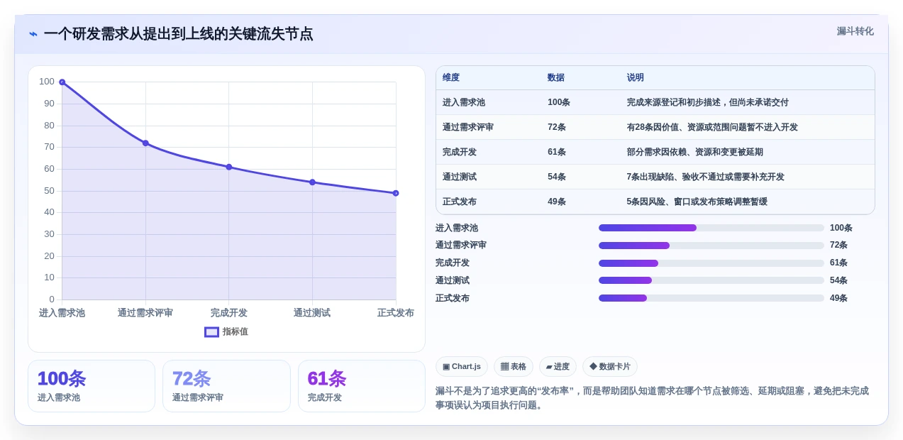 2026年产品研发项目管理软件有哪些?8款高效工具全面对比