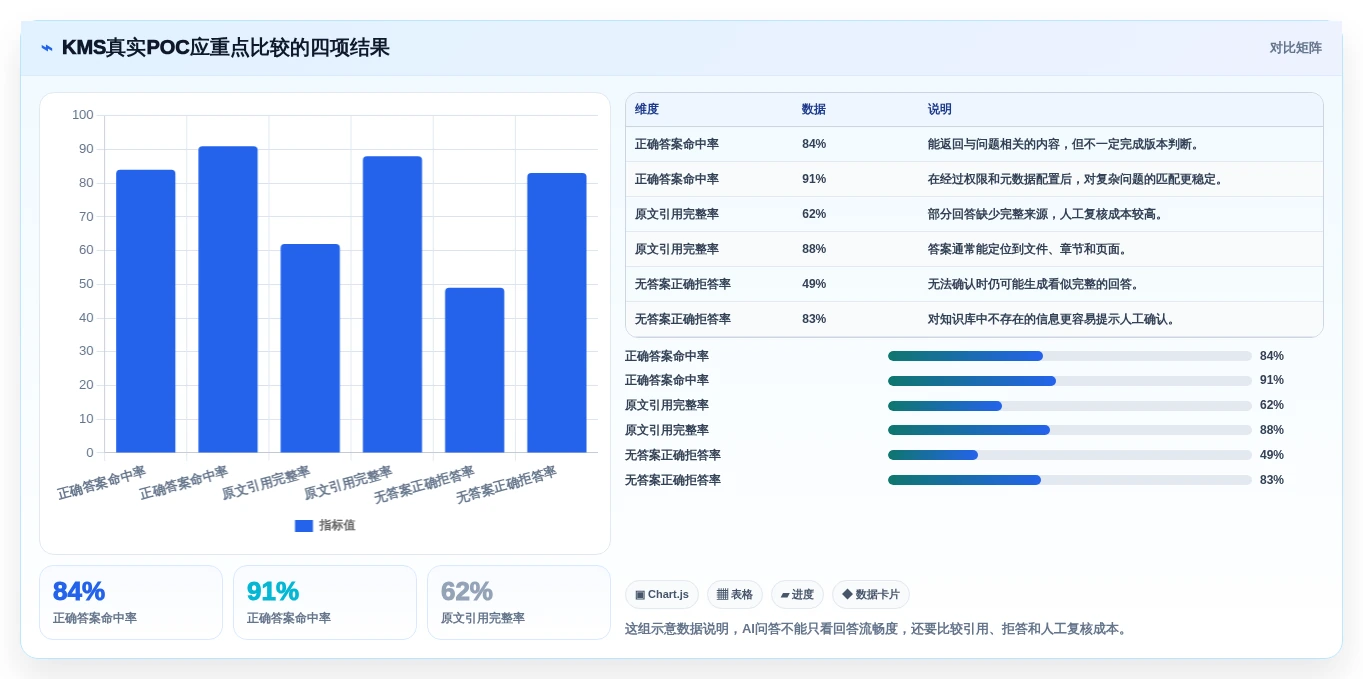 数字化转型必备:2026年知识管理系统KMS选型指南