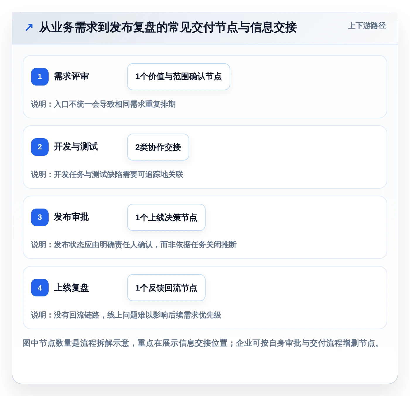 2026年最佳应用管理模块系统对比:6款顶级工具助力项目效率提升