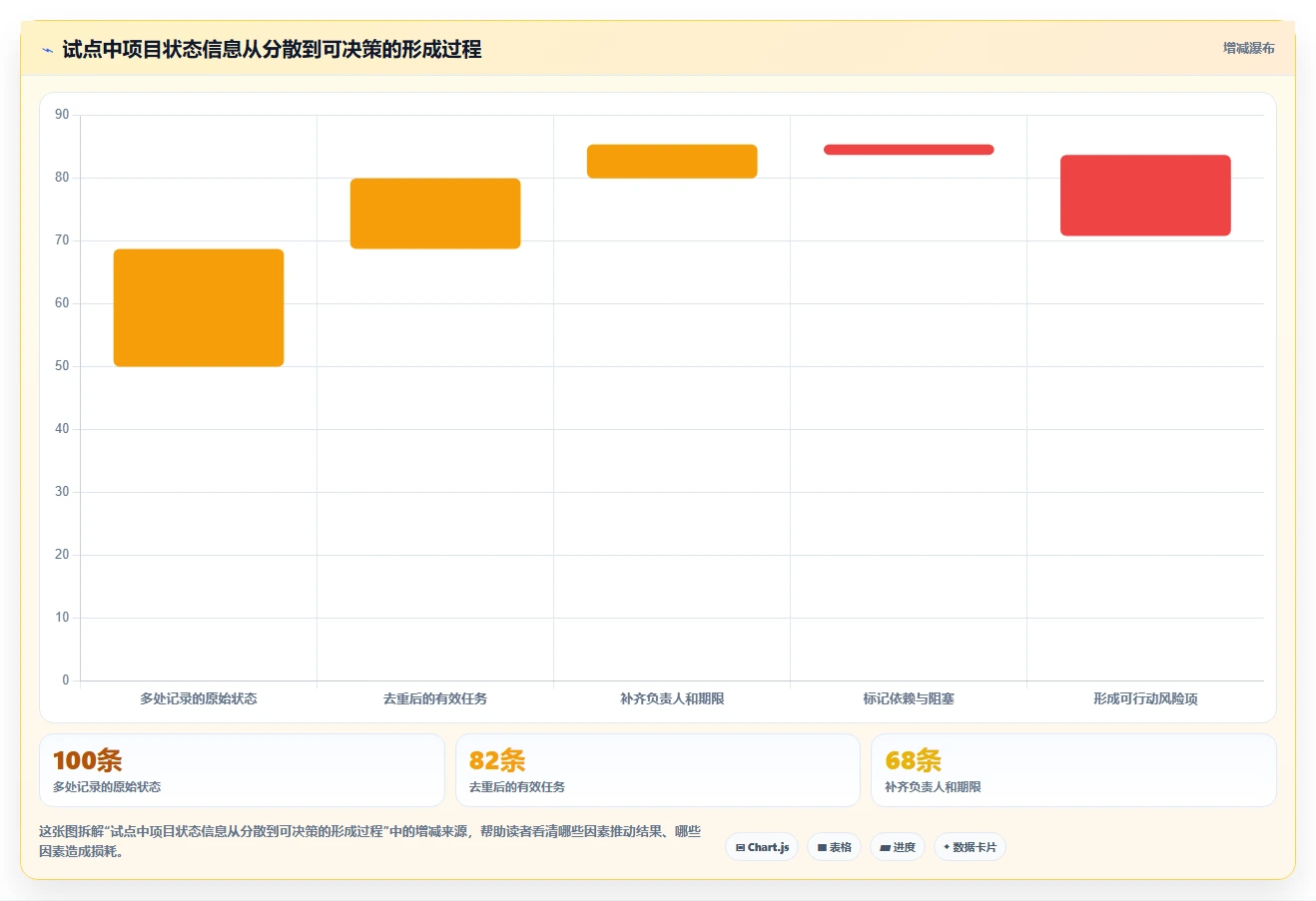 2026年项目管理利器:6款顶级项目开发计划工具全面对比