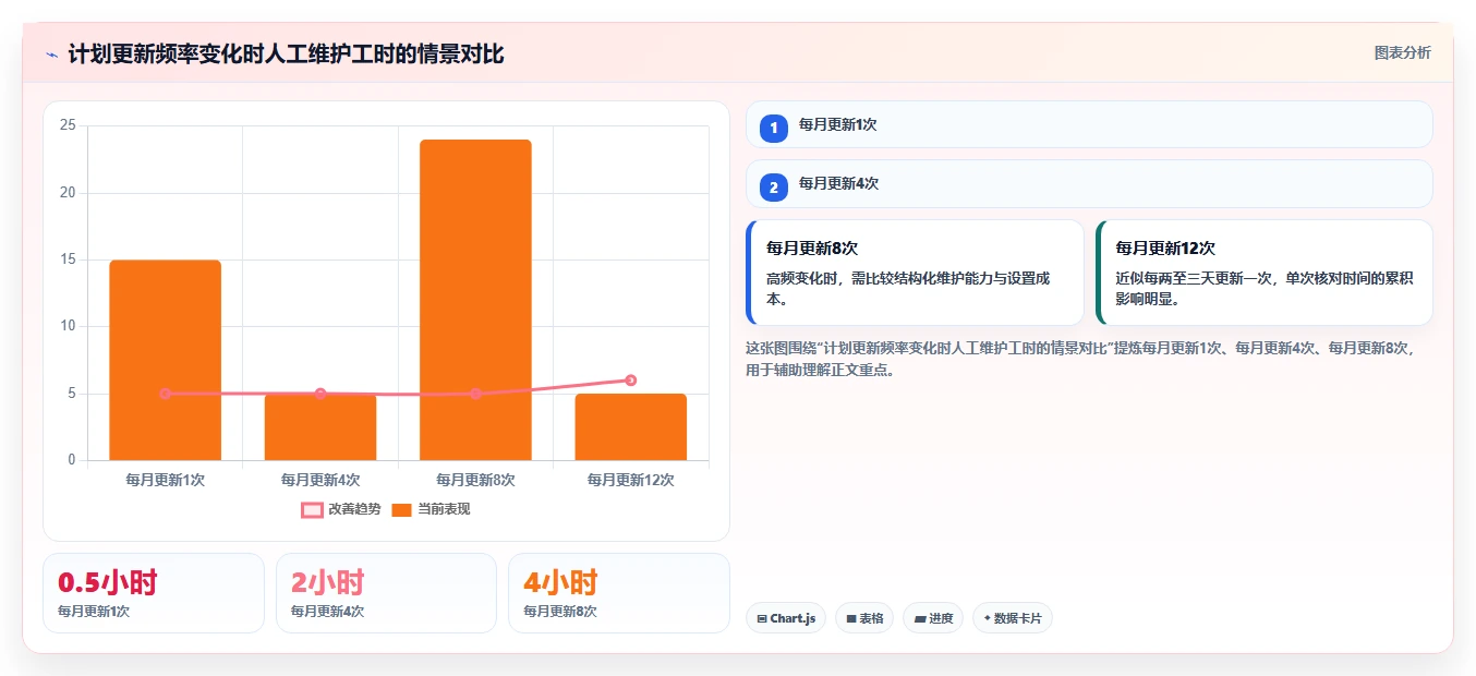 2026 年最佳网络计划图绘制软件工具对比：如何选择合适的工具？