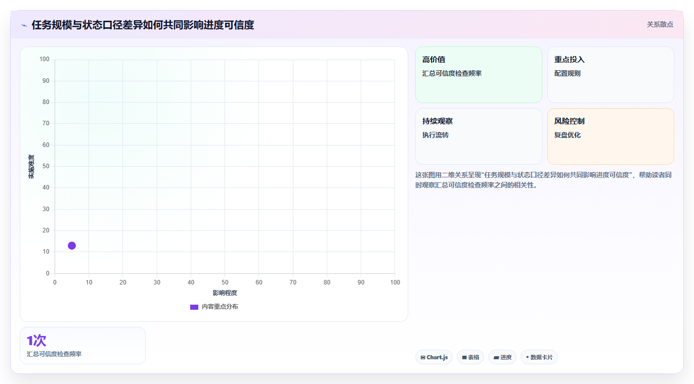 2026年项目管理利器：6款顶级项目进度条设置工具全面对比