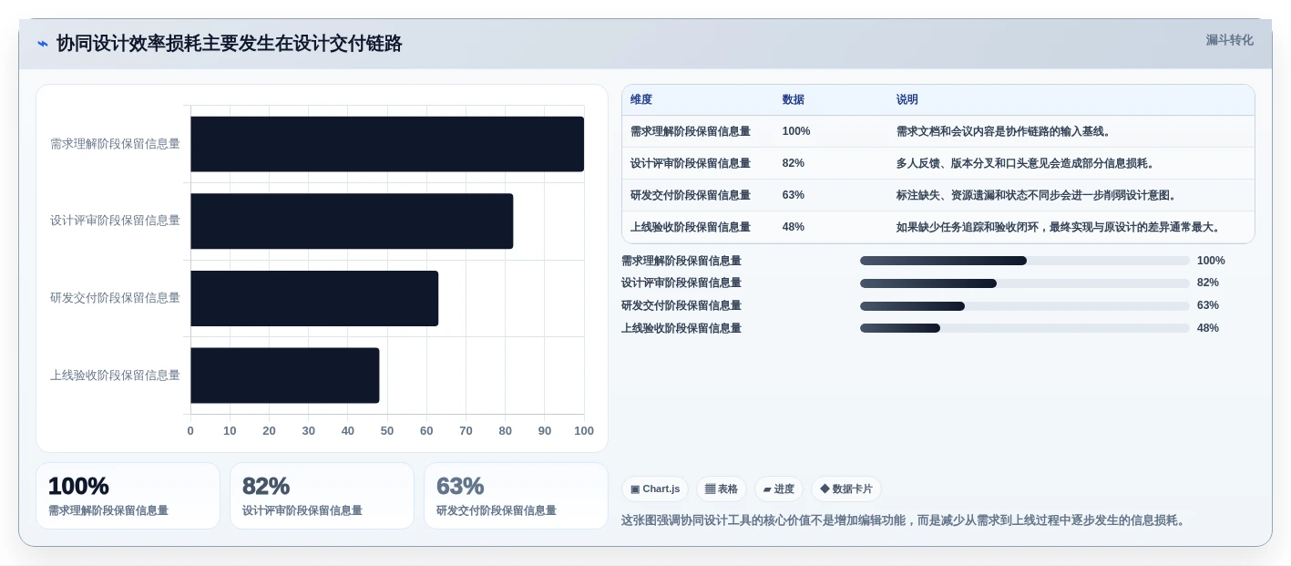 2026年协同设计工具大比拼：6款顶级工具助你提升团队效率