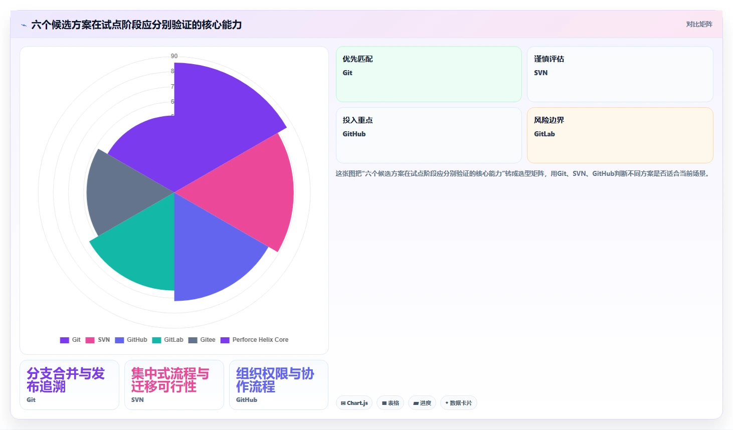 项目经理必看：2026年6款顶级版本管理工具推荐及选型指南
