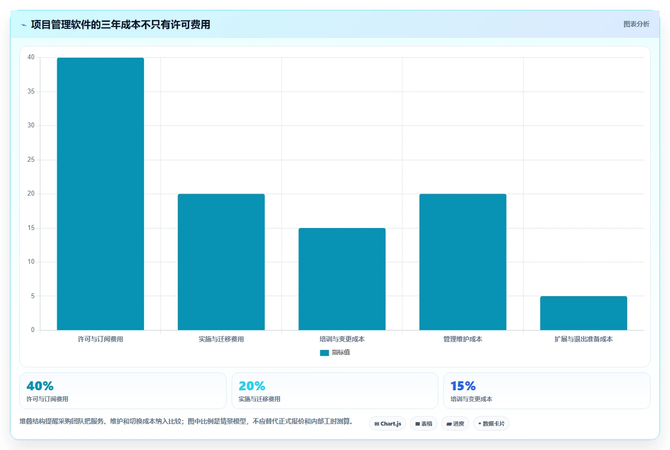 2026年项目经理用什么软件？6款顶级工具全面对比