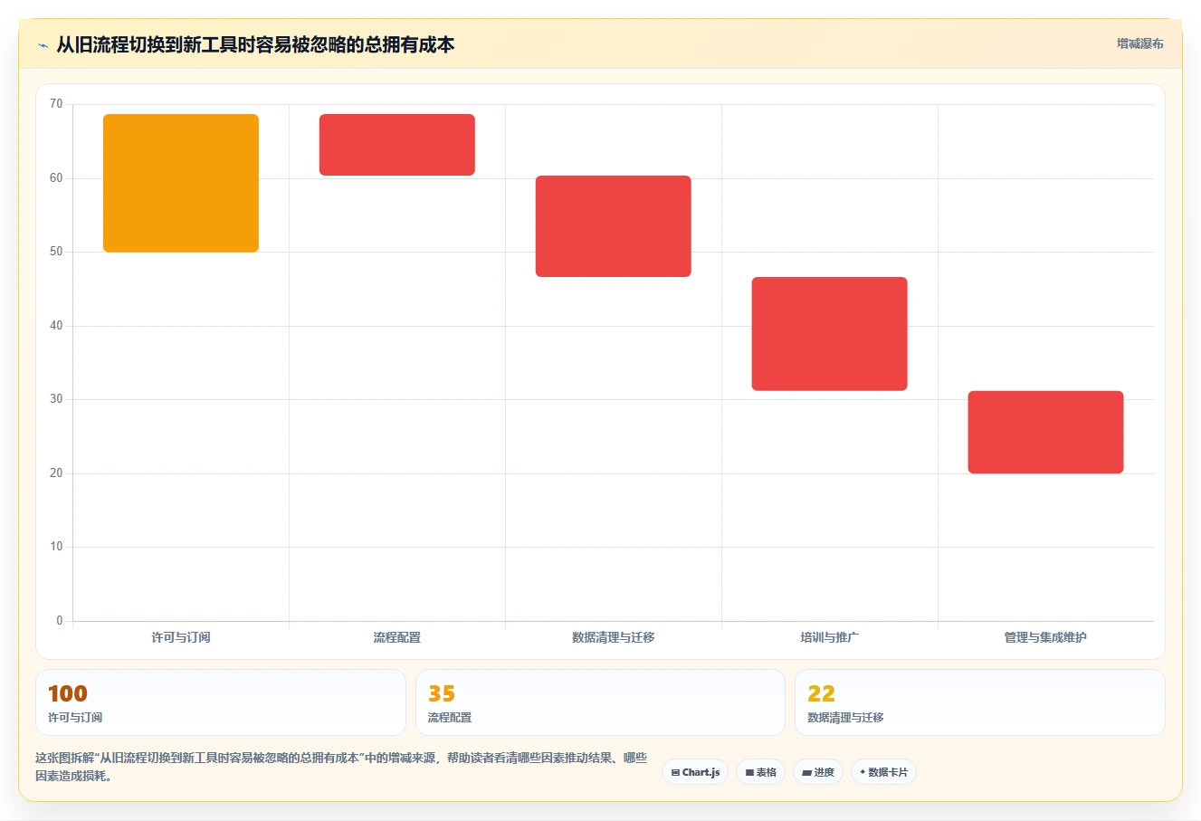 突破效率瓶颈:2026年5款革新型项目管理软件或协作平台精选指南