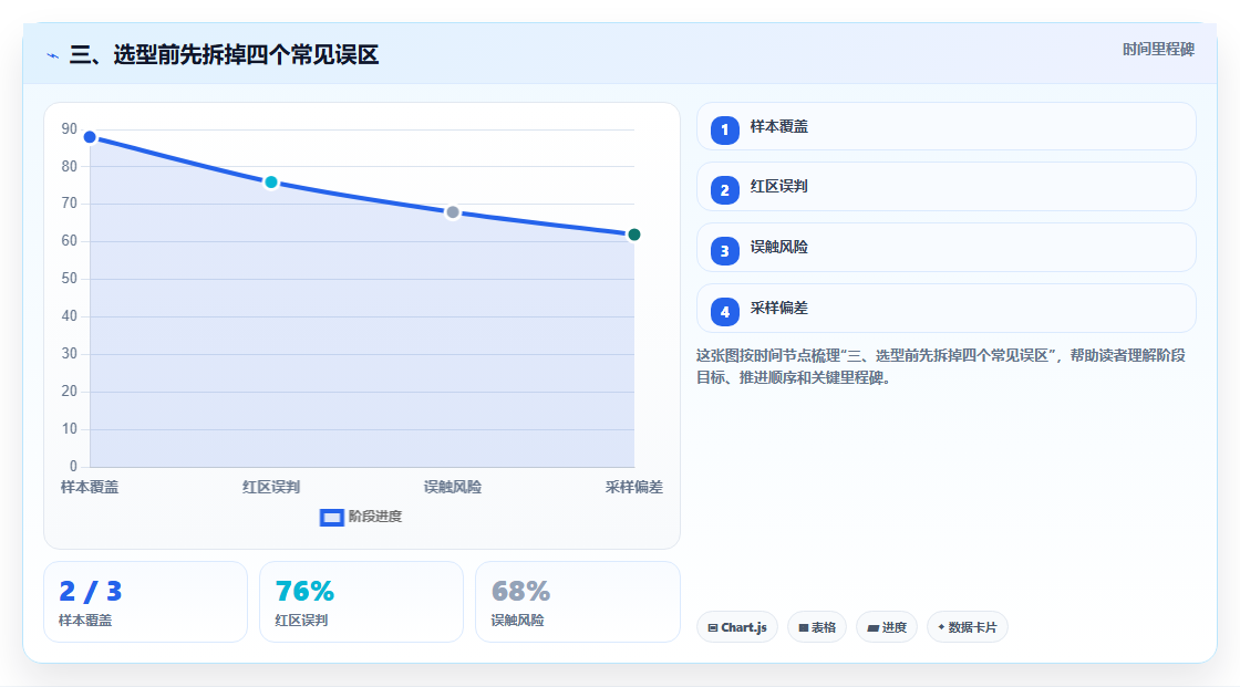 三、选型前先拆掉四个常见误区
