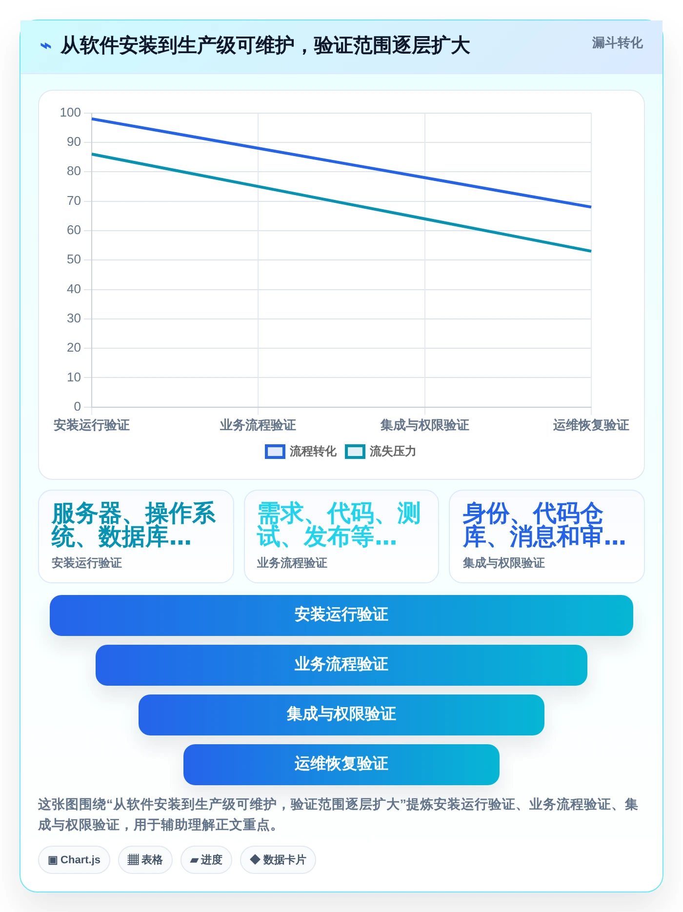 2026年信创自研平台大盘点:8款顶级工具助力企业数字化转型
