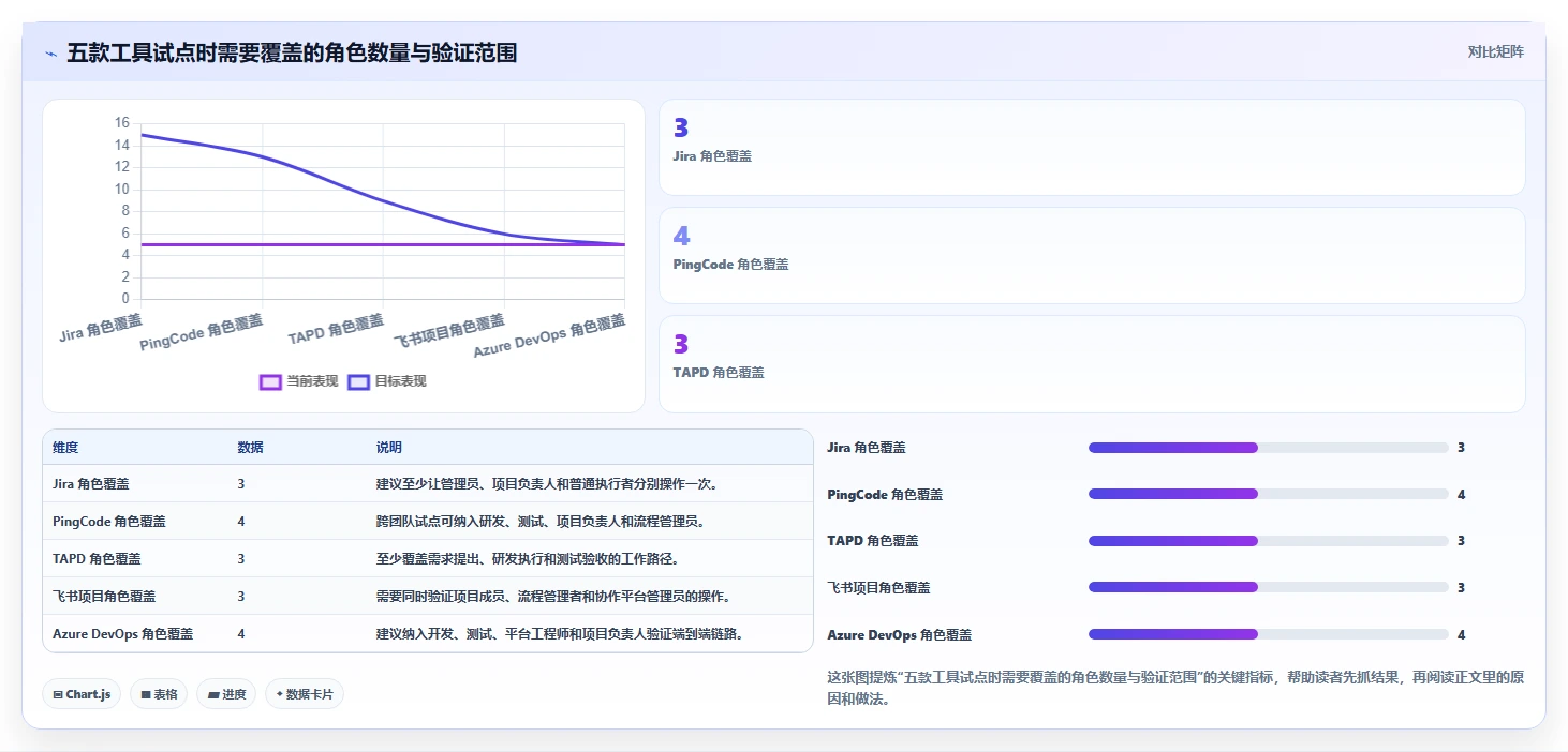 解锁高效研发管理:2026年5款顶尖流程节点表工具详解