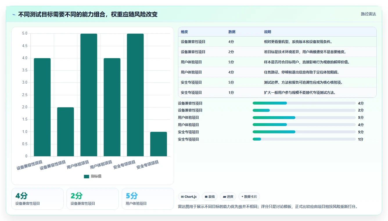 项目经理必看:2026年最受欢迎的5大testin众测平台工具盘点