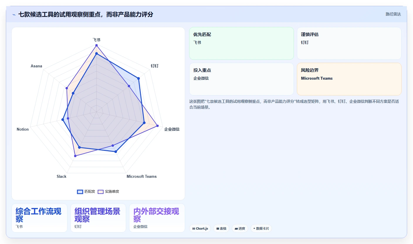 远程办公新选择:2026年7款好用的团队协作软件工具深度评测