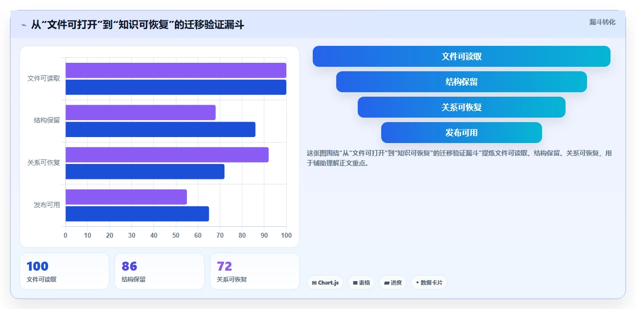 如何选择最适合你的知识库格式?2026年5大热门选项分析