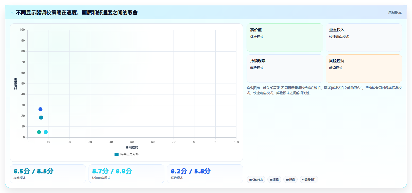 提升显示质量:2026年最受欢迎的5大在线电脑屏幕测试软件推荐